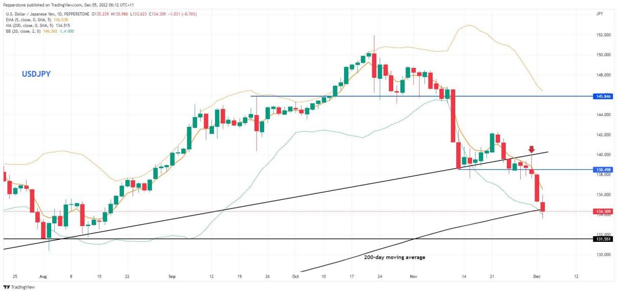 每周技术看市,从基本面落实到技术面