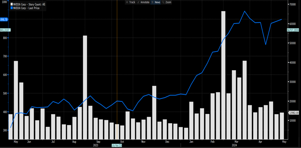 英伟达2025年第一季度财报预览 – 巨兽是否会苏醒?