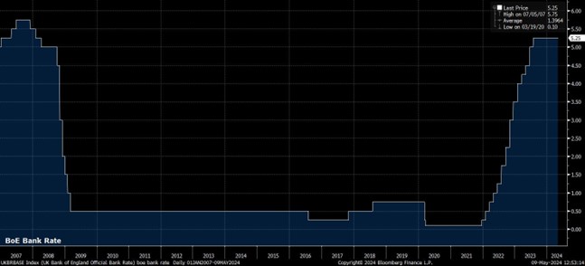 鸽派的英央行,齐头并进的富时100指数