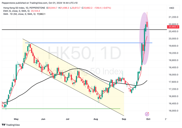 重大政策转折 – 中国经济新曙光?